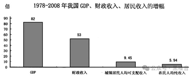 突击花钱到无钱可花OG真人财政：从(图4)