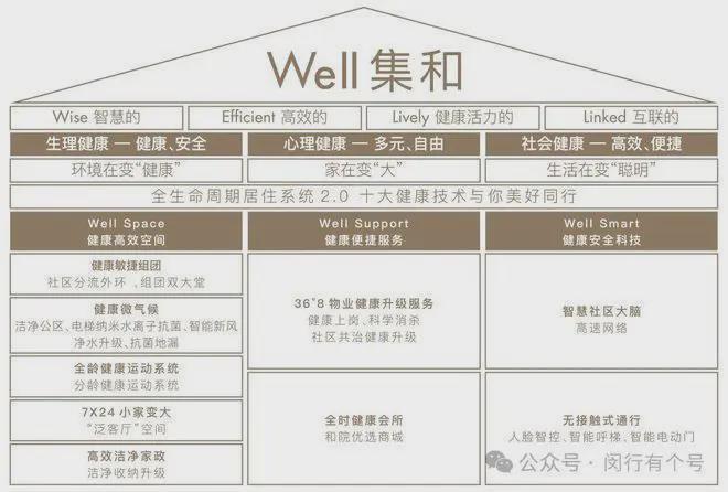 布：保利光合上城启幕理想生活新篇OG真人平台保利光合上城售楼处发(图30)
