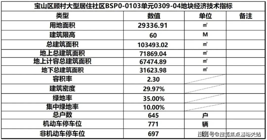 中心 - 环境户型价格地址楼盘详情配套电话交房时间配套电话交房时间OG网站招商中旅·观境 (售楼处) 首页 - 招商中旅·观境销售(图20)